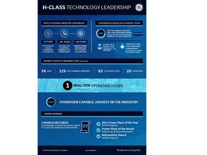 GE’s HA Gas Turbine Fleet Achieves 50 Customers And One Million Operating Hours