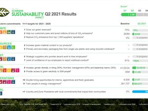 Schneider Electric Moves Forward With Its Sustainability Impact Targets, Mobilizing Support From Employees, Partners And Customers