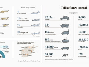 Taliban fighters dominated US weapons and armed equipment left behind