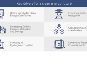 ADQ Paper Examines Solutions for Accelerating the UAE’s Journey To Clean Sustainable Energy