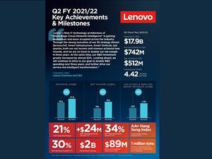 مجموعة لينوفو: نتائج الربع الثاني 2021/22