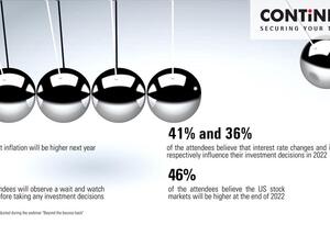 Inflation Will Lead To a Rise in Interest Rates in 2022: The Continental Group Survey