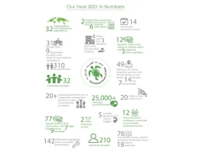 جمعية البيئة العُمانية تختتم عام 2021م بقائمة من النجاحات في مجال الحفاظ على البيئة