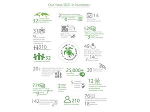 Environment Society Of Oman Rounds Off A Successful Year For Environmental Conservation