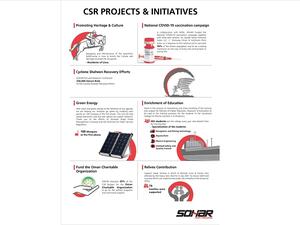 Supporting The Community Remained At The Heart Of Sohar’s Activities In 2021