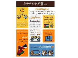 "أبوغزاله للتقنية" تحضر لافتتاح مصنعها في الأردن