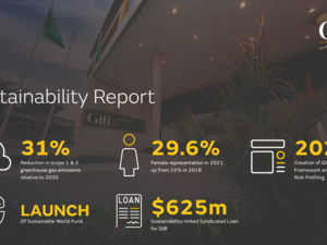 Gulf International Bank Issues Inaugural Sustainability Report