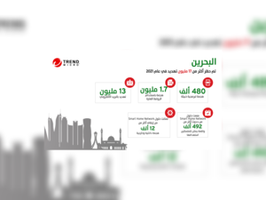 "تريند مايكرو" تمنع 17 مليون تهديد في "البحرين" وفقًا لتقريرها السنوي للأمن السيبراني لعام 2021