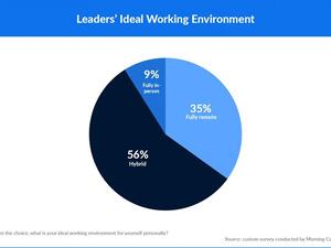 Survey Reveals That Executives Prefer Flexible Working Options for Themselves