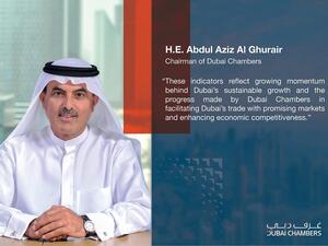 Dubai Chamber of Commerce sees 69% surge in new members during first 8 months of 2022