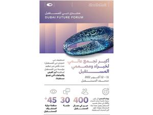 دبي تستضيف أكبر تجمع عالمي لمؤسسات استشراف المستقبل وبمشاركة أكثر من 400 من خبراء ومصممي المستقبل 
