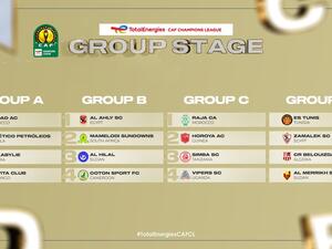قرعة ثمن نهائي دوري أبطال إفريقيا (المصدر: CAFCLCC@)