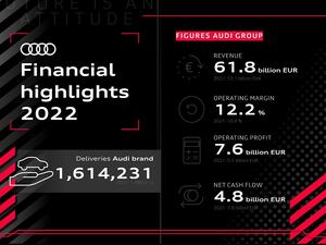 2022 fiscal year: Record operating profit for Audi