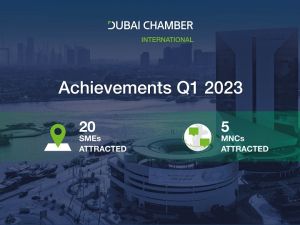 Dubai International Chamber attracts five MNCs and 20 SMEs during Q1 2023