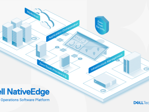 Dell NativeEdge Software Transforms Edge Operations