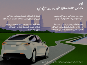 أوبر تخفض تعرفة منتج  "أوبر جرين" في دبي لتتوافق مع التعرفة الأقل لمنتجاتها 