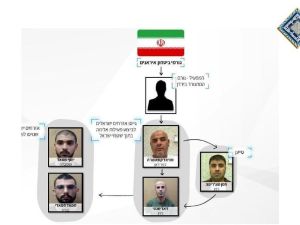ولم تعرف الطرق التي دخلت فيها الاسلحة الايرانية الى المناطق الفلسطينية واسرائيل 