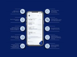 Emirates NBD X Emirates NBD sets a new standard in mobile banking with the roll out of ENBD X