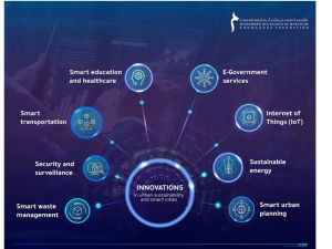 Innovation in urban sustainability and smart cities