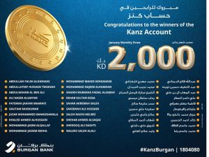 بنك برقان يعلن عن أسماء الفائزين في السحب الشهري لحساب 