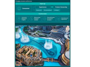 ديلويت تكشف عن ارتفاع أسعار العقارات 18% والإيجارات 26% في عام 2023