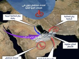 طقس الإمارات