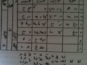 تفسير رؤية ورقة مكتوب عليها سحر للعزباء وللمتزوجة وللمطلقة