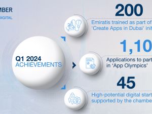 Dubai Chamber of Commerce and Industry