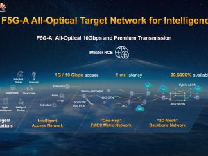 Huawei F5G-A All-Optical Target Network Drives Digital Economy Growth in the Middle East and Central Asia Region