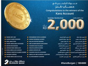 بنك برقان يعلن عن أسماء الفائزين في السحب الشهري لحساب كنز