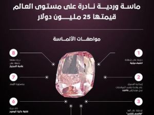 سرقة ماسة وردية نادرة تصل قيمتها لـ25 مليون دولار في دبي