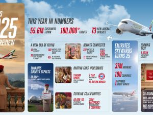 ICYMI! Emirates’ 2025 year in review: Top 10 things to know