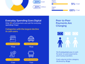Mobile Payments on the Rise, Cash Continues to Decrease: Visa Report Highlights Payments Shift in UAE