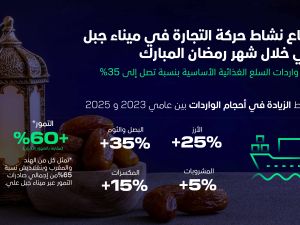 موانئ دبي العالمية تعزّز تدفقات المواد الغذائية عبر ميناء جبل علي 