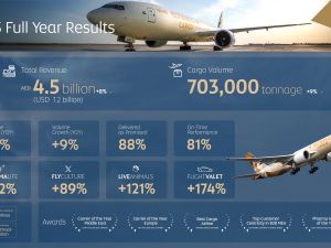 Etihad Cargo Delivers Strong 2025 Performance with 9% Volume Growth and 8% Revenue Increase