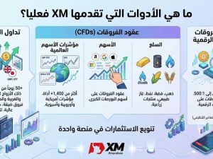 أرغب في تداول الفوركس، العملات الرقمية، وعقود الفروقات, ما هي الأدوات التي تقدمها XM فعليا؟