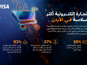 Visa Study Reveals: Improved Checkout Experience Can Further Accelerate eCommerce Growth in Jordan