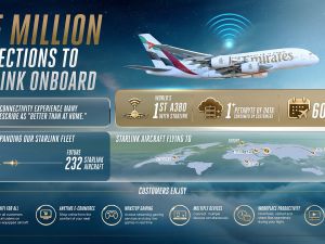 One million connections and counting: Emirates customers embrace Starlink Wi-Fi