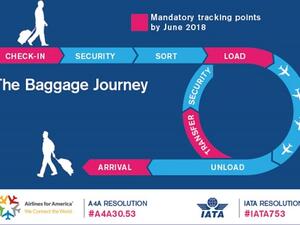 Mandatory tracking points by June 2018