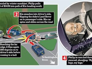 الأمير فيليب