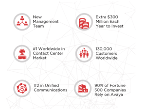Avaya Moving Forward.