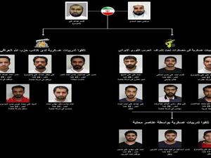 البحرين أعلنت القبض على 14 شخصا، تتراوح أعمارهم بين 17 إلى 32 عاما، ويقودهم بحرينيان هاربان في إيران