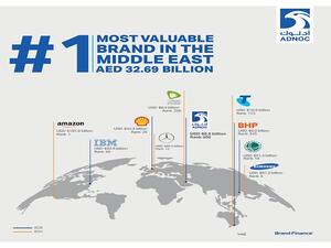 ADNOC forging ahead with transformation into a leading integrated global energy company underpinned by proactive marketing and strategic communications