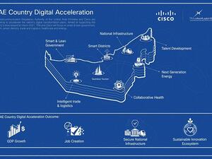 Cisco CDA Infographic