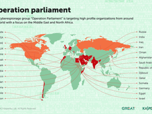 Kaspersky Lab experts believe that “Operation Parliament” represents a new geopolitically motivated threat actor that is highly active and skilled.