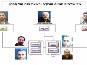 اسرائيل تعلن اعتقال خلية لحماس بزعم نقلها أموالا من تركيا إلى الخليل