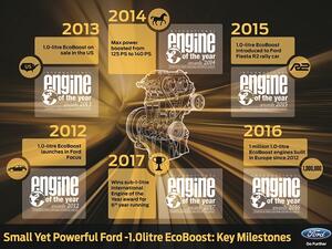 EcoBoost V6 engines are so capable that they’re now used to replace larger displacement naturally aspirated V8 engines with more powerful