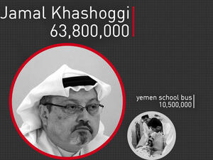 Visualization of the total google results for each search term, Jamal Khashoggi and Yemen school bus. (Rami Khoury/Al Bawaba)