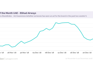 AD of the Month UAE.