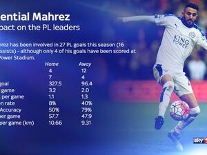 @SkySportsStatto Mahrez stats
